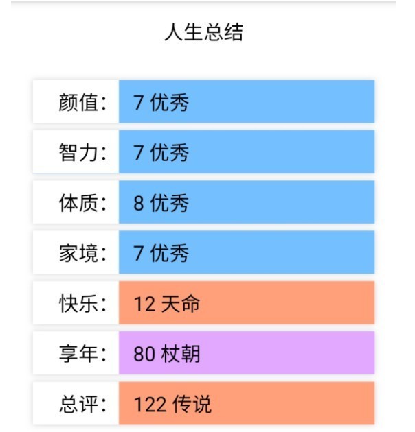 liferestart修仙版