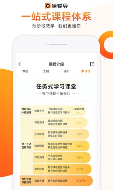 猿辅导网课