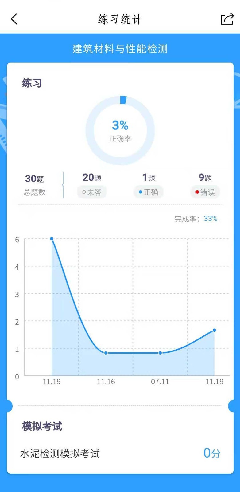 兰鸿智能考试平台