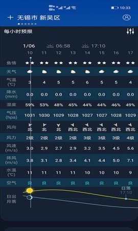 全球天气预报