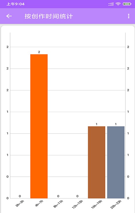 蜂鸟记事本app最新版