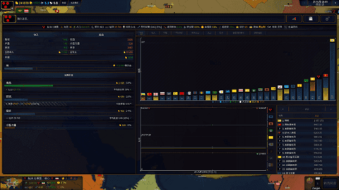 文明时代2冲突及革命