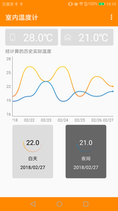 室内温度计